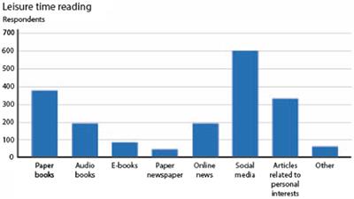 Lost opportunities for globalisation, digitalisation, and socially sustainable education? Advocating for digital and global Bildung in Swedish upper secondary schools